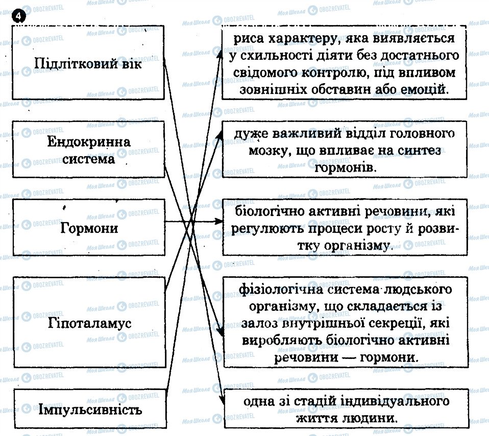 ГДЗ Основи здоров'я 7 клас сторінка 4