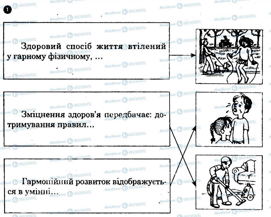 ГДЗ Основы здоровья 7 класс страница 1