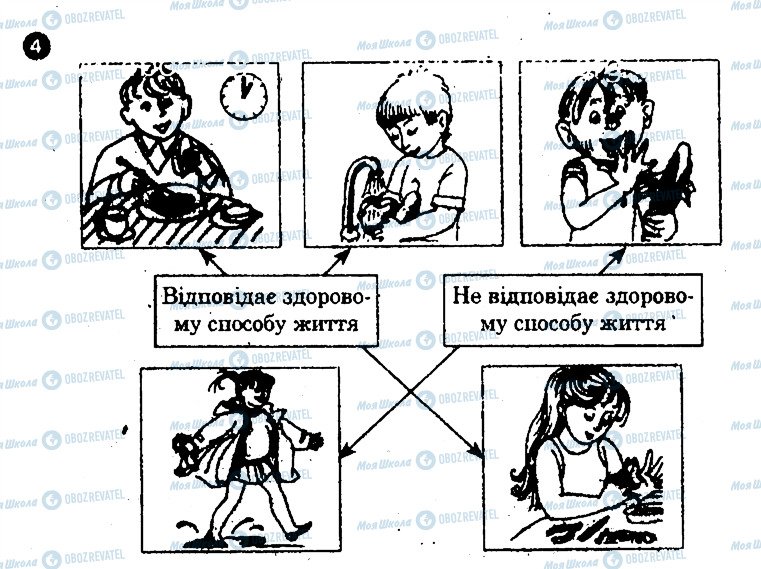 ГДЗ Основы здоровья 7 класс страница 4