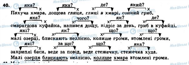 ГДЗ Українська мова 8 клас сторінка 40