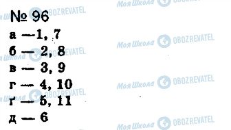 ГДЗ Українська мова 8 клас сторінка 96