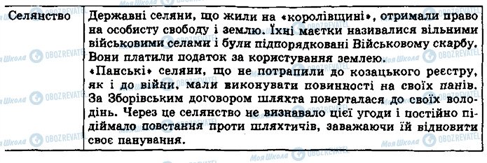 ГДЗ Історія України 8 клас сторінка 7