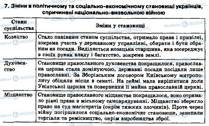ГДЗ История Украины 8 класс страница 7