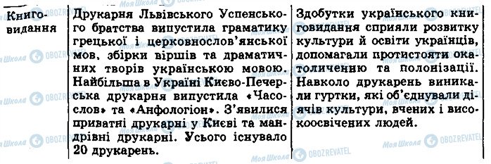 ГДЗ Історія України 8 клас сторінка 8