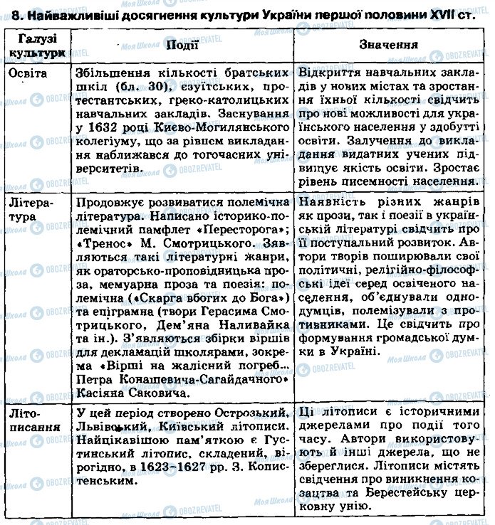 ГДЗ Історія України 8 клас сторінка 8