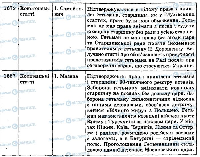 ГДЗ Історія України 8 клас сторінка 9