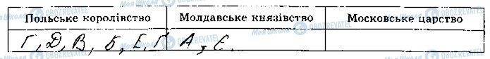 ГДЗ История Украины 8 класс страница 15