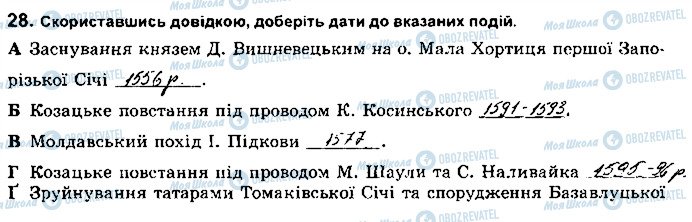ГДЗ Історія України 8 клас сторінка 28