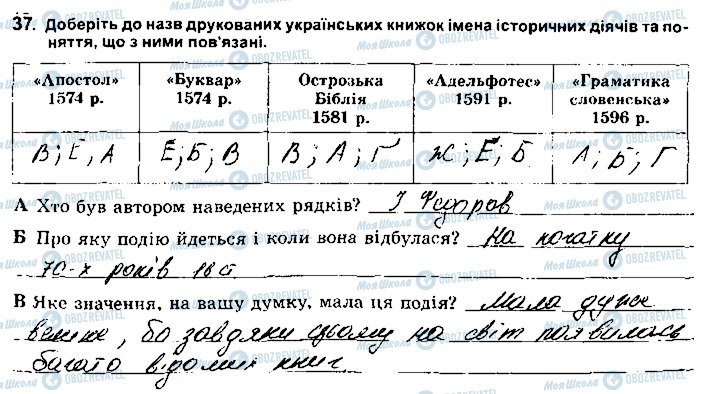 ГДЗ Історія України 8 клас сторінка 37