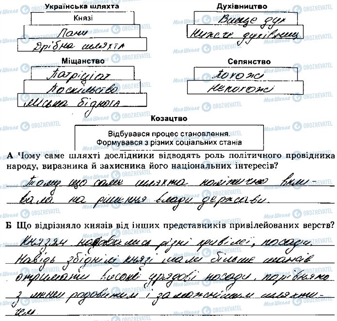 ГДЗ История Украины 8 класс страница 5