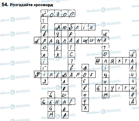 ГДЗ История Украины 8 класс страница 54