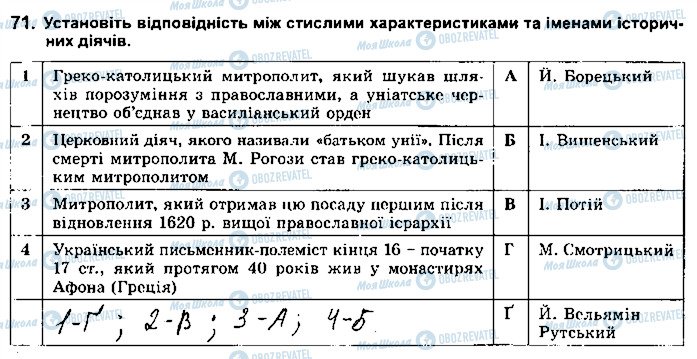 ГДЗ История Украины 8 класс страница 71