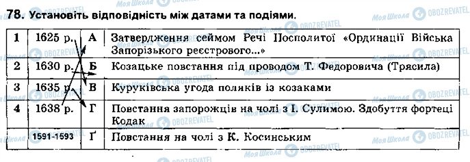 ГДЗ Історія України 8 клас сторінка 78