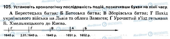 ГДЗ Історія України 8 клас сторінка 105