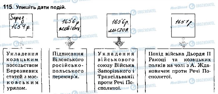 ГДЗ Історія України 8 клас сторінка 115