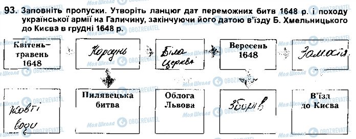 ГДЗ История Украины 8 класс страница 93