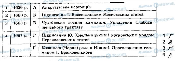 ГДЗ История Украины 8 класс страница 127