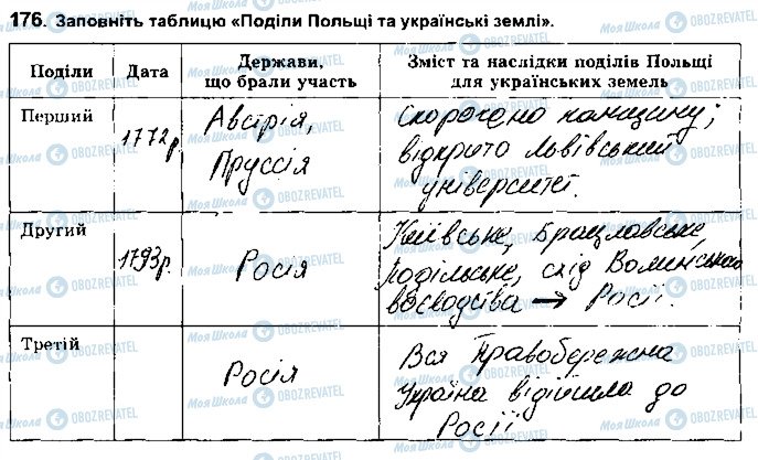 ГДЗ Історія України 8 клас сторінка 176