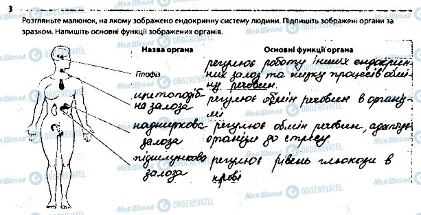 ГДЗ Биология 8 класс страница 3