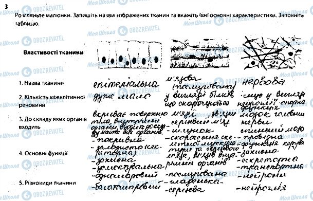 ГДЗ Біологія 8 клас сторінка 3