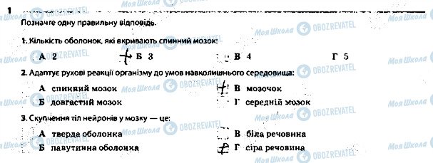 ГДЗ Биология 8 класс страница 1