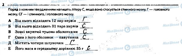 ГДЗ Биология 8 класс страница 2