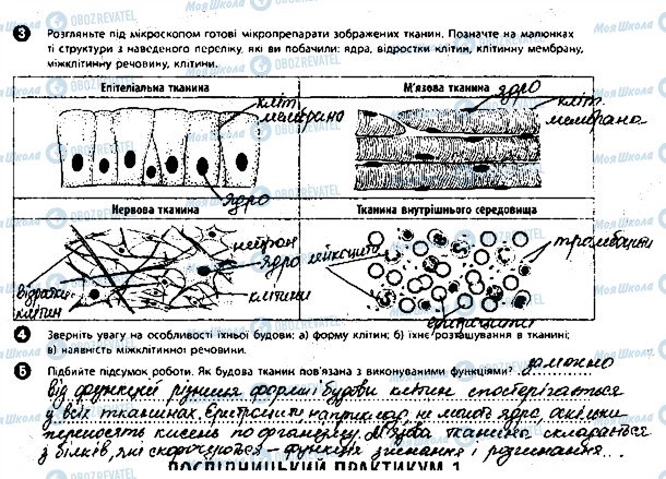 ГДЗ Біологія 8 клас сторінка 1