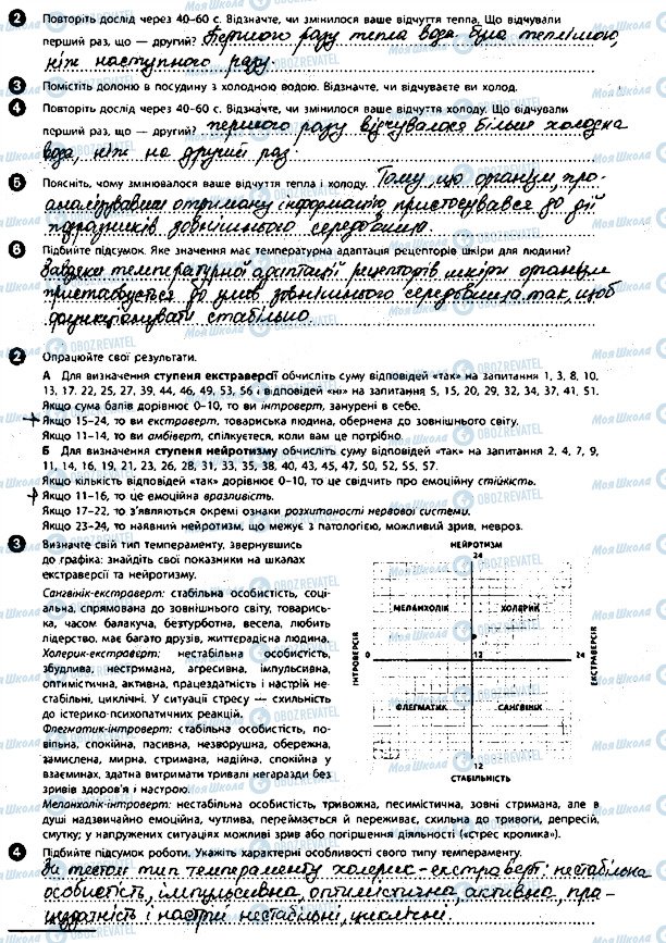 ГДЗ Біологія 8 клас сторінка 14