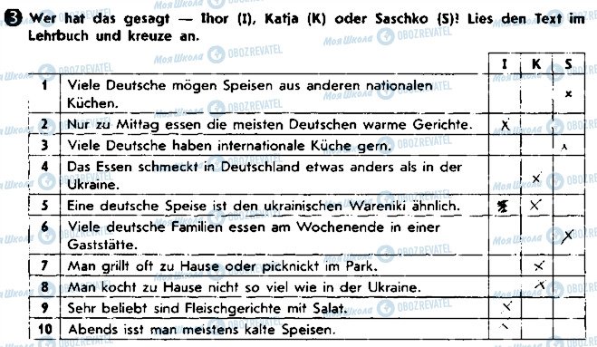 ГДЗ Німецька мова 8 клас сторінка ст31впр3