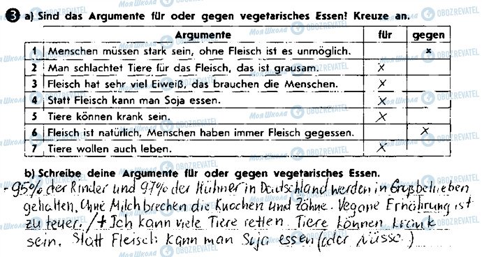 ГДЗ Німецька мова 8 клас сторінка ст33впр3
