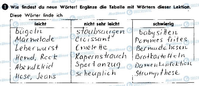 ГДЗ Німецька мова 8 клас сторінка ст41впр1