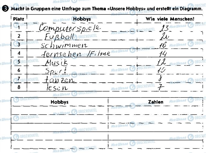 ГДЗ Німецька мова 8 клас сторінка ст44впр3