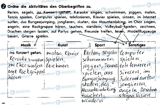 ГДЗ Німецька мова 8 клас сторінка ст45впр2