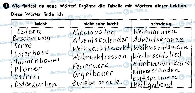 ГДЗ Німецька мова 8 клас сторінка ст67впр1