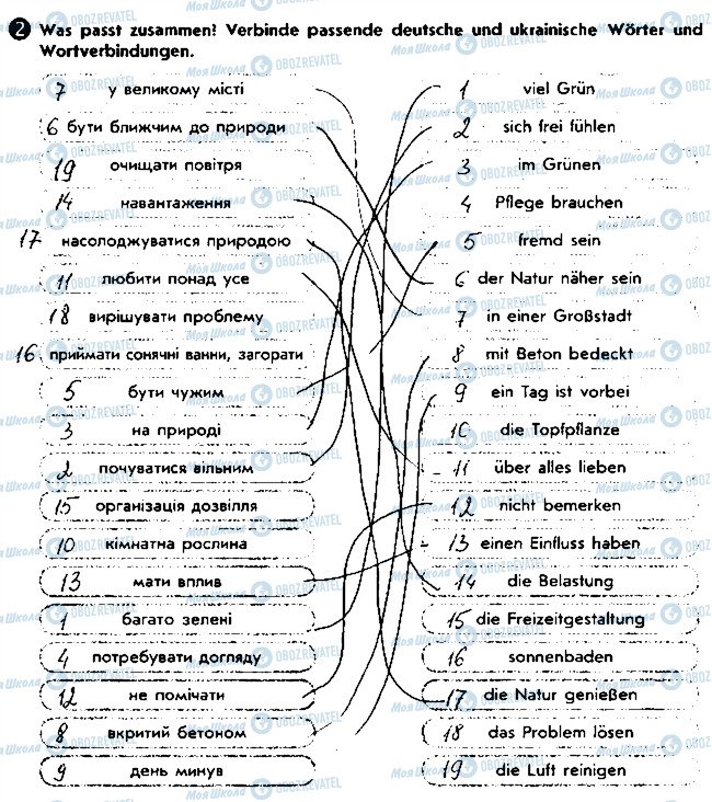 ГДЗ Немецкий язык 8 класс страница ст75впр2
