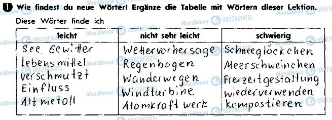 ГДЗ Німецька мова 8 клас сторінка ст79впр1