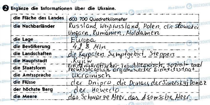 ГДЗ Немецкий язык 8 класс страница ст89впр2