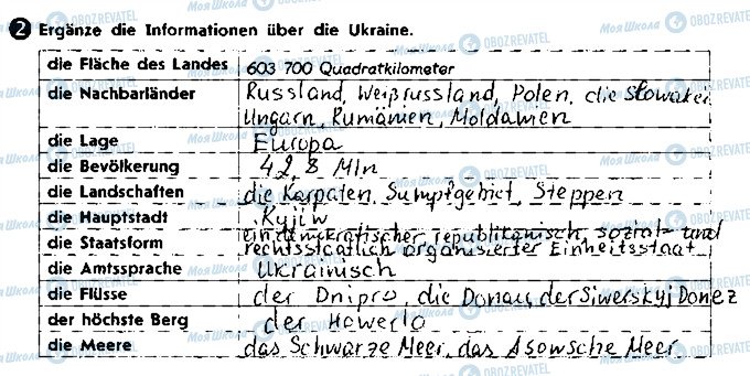 ГДЗ Німецька мова 8 клас сторінка ст89впр2