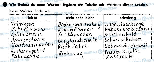 ГДЗ Немецкий язык 8 класс страница ст91впр1