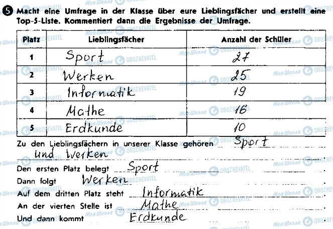 ГДЗ Німецька мова 8 клас сторінка ст94впр5