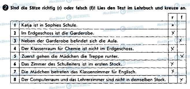 ГДЗ Німецька мова 8 клас сторінка ст95впр2