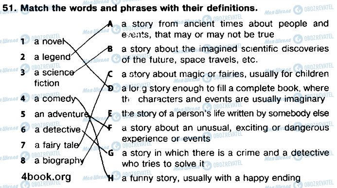 ГДЗ Английский язык 8 класс страница 51