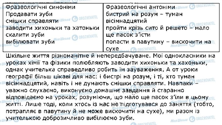 ГДЗ Українська мова 10 клас сторінка 2