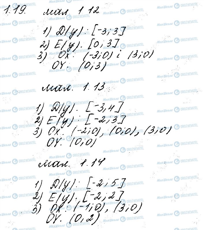 ГДЗ Математика 10 клас сторінка 19