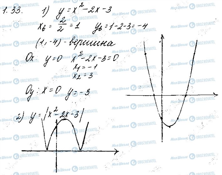ГДЗ Математика 10 клас сторінка 33