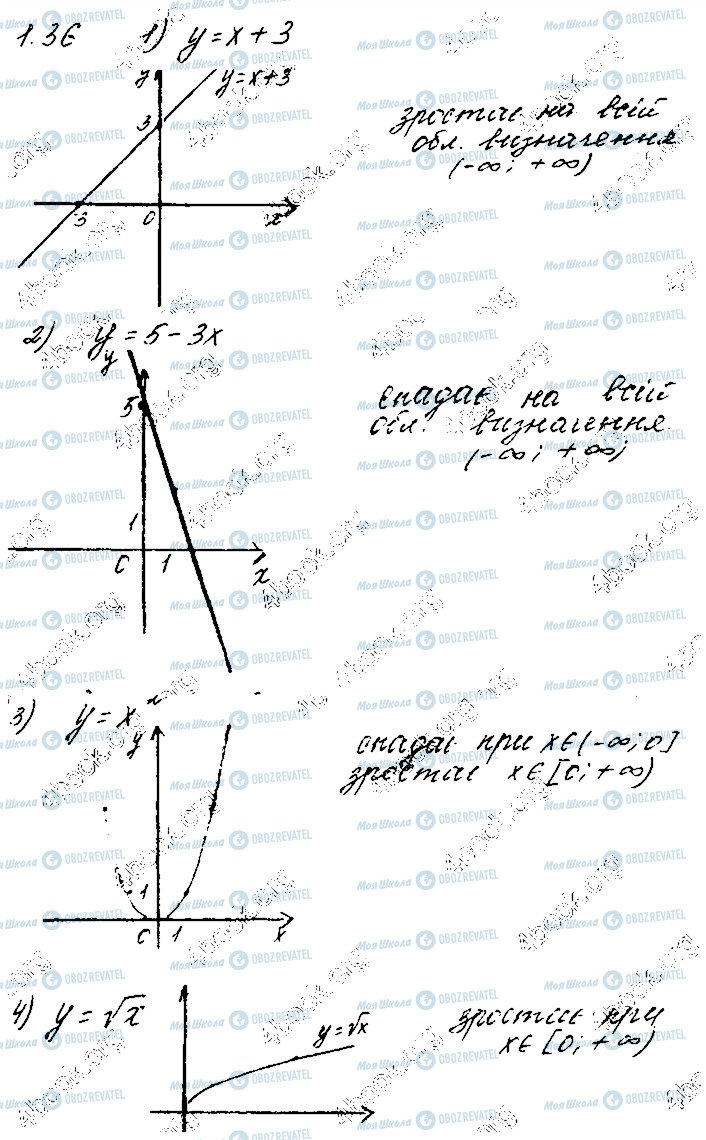 ГДЗ Математика 10 клас сторінка 36