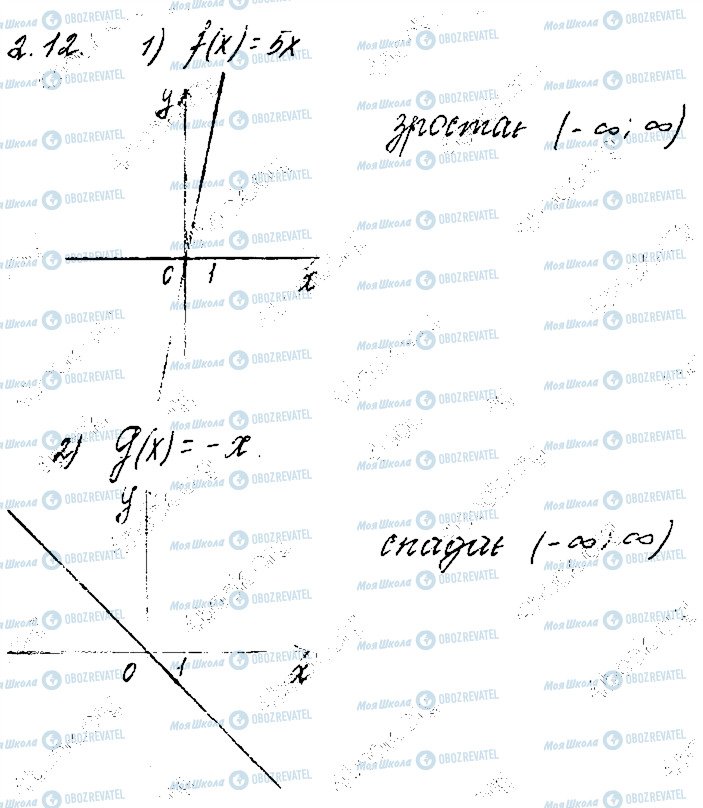 ГДЗ Математика 10 клас сторінка 12