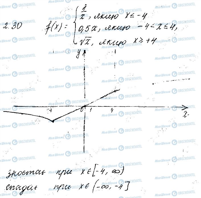 ГДЗ Математика 10 клас сторінка 30