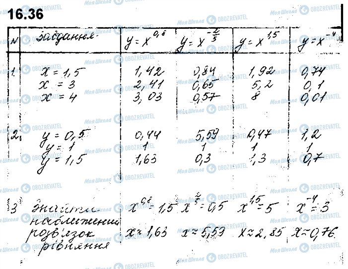 ГДЗ Алгебра 10 клас сторінка 36