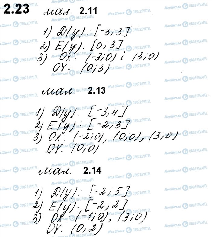 ГДЗ Алгебра 10 класс страница 23